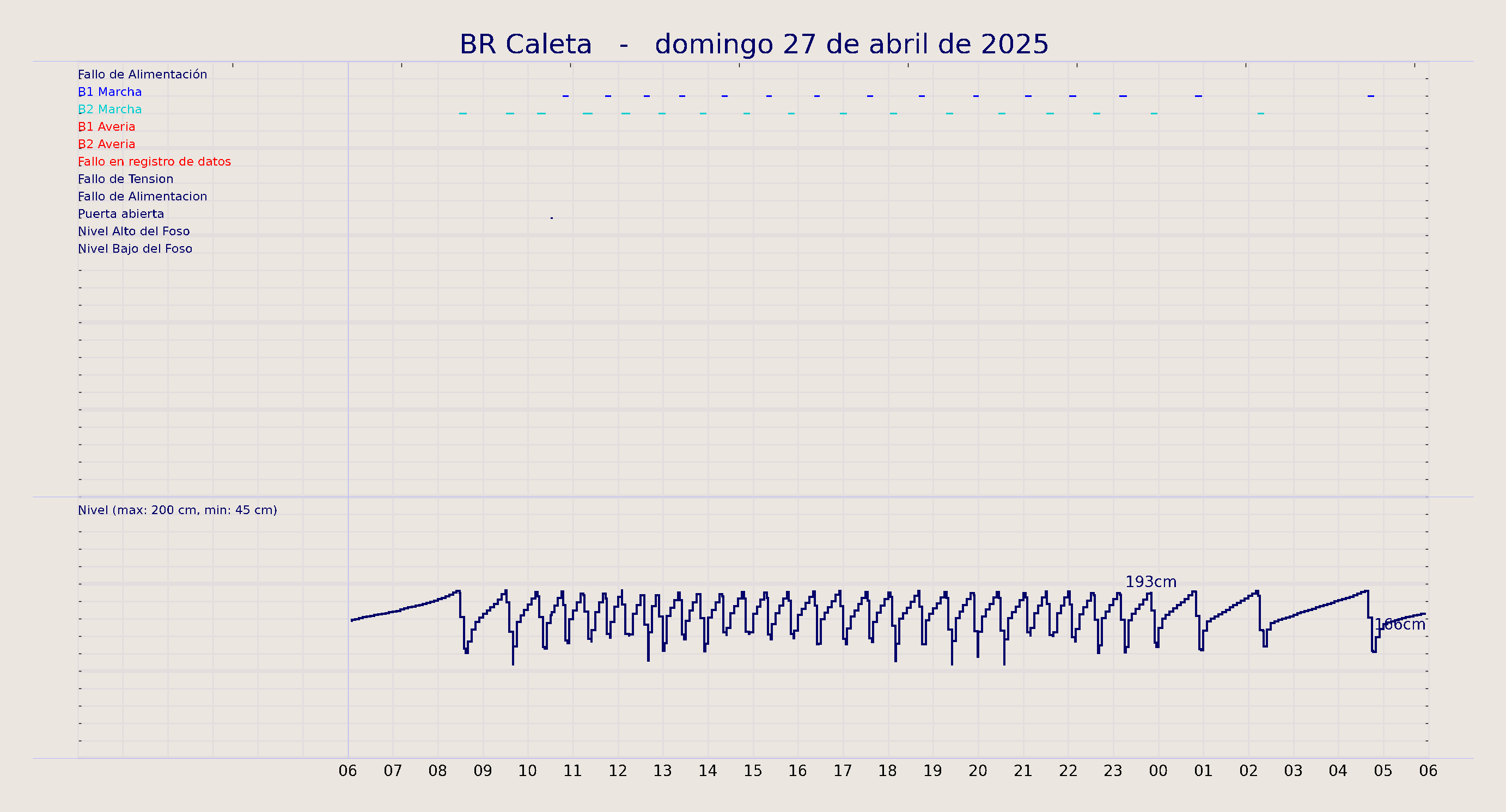../../imagenes/vid/2025/BR Caleta/2025-04-27 BR Caleta.png